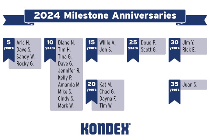 Celebrating Our 2024 Milestone Anniversaries